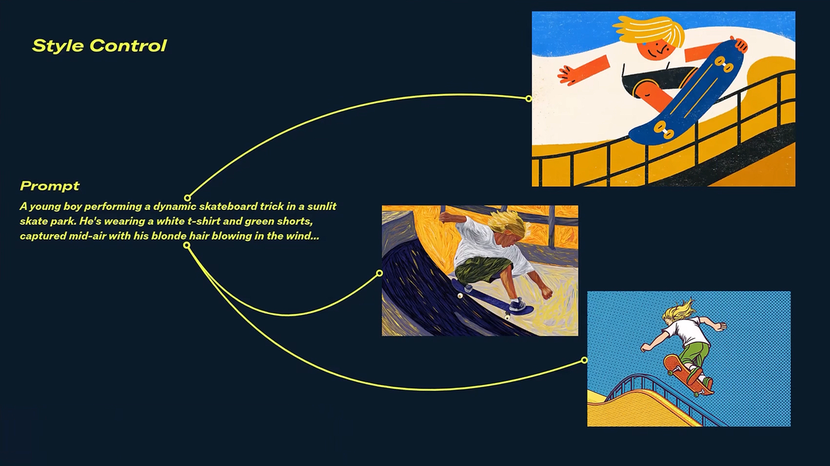 Generative AI Workflows for Visual Effects: Integrating ComfyUI with Nuke