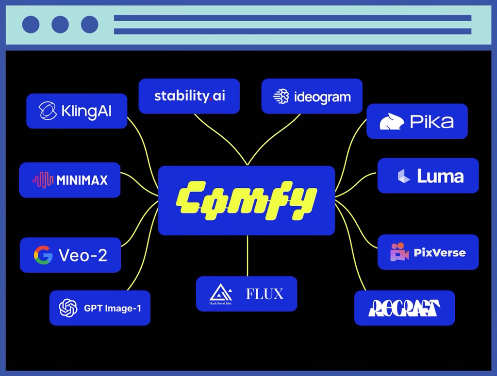 Generative AI Workflows for Visual Effects: Integrating ComfyUI with Nuke